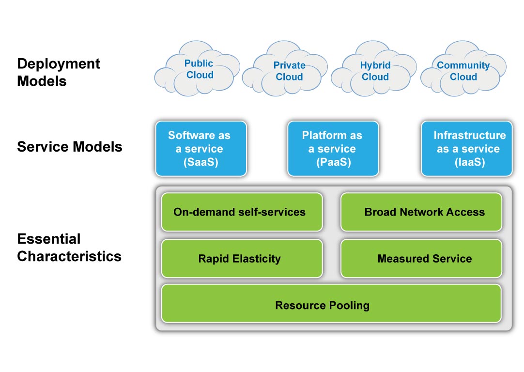 Clearavenue Managed Cloud Services